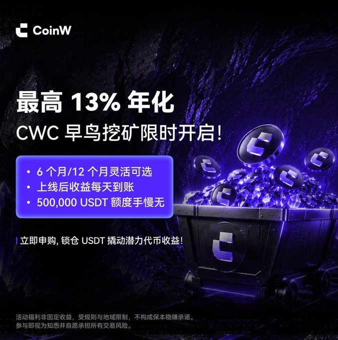 A CoinW promotional graphic advertises "CWC 早鸟挖矿" (CWC Early Bird Mining) with up to 13% annualized returns, highlighting flexible 6-month/12-month terms and a 500,000 USDT quota, visually represented by an overflowing mine cart of glowing purple CWC tokens. The bold 13% headline and key product features in the image directly reinforce the post's message about the limited-time early bird staking opportunity launching with the CWC ecosystem.