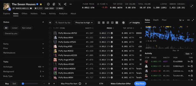 A screenshot of the OpenSea NFT marketplace showing 'The Seven Houses' collection by MABCABELLEL, displaying 7,777 items with a floor price of 0.0812 ETH and various Puffy Monster listings.