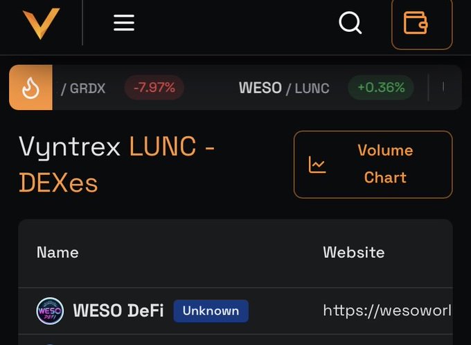 The image shows a cell phone screen of a website, with a prominent "Volume Chart" section displaying the performance of different cryptocurrencies. The text indicates that the chart is for the DEX (Decentralized Exchange), specifically for the Bitcoin cryptocurrency. The main focus of the image seems to be on analyzing and understanding the trends in the Bitcoin market through this chart.
