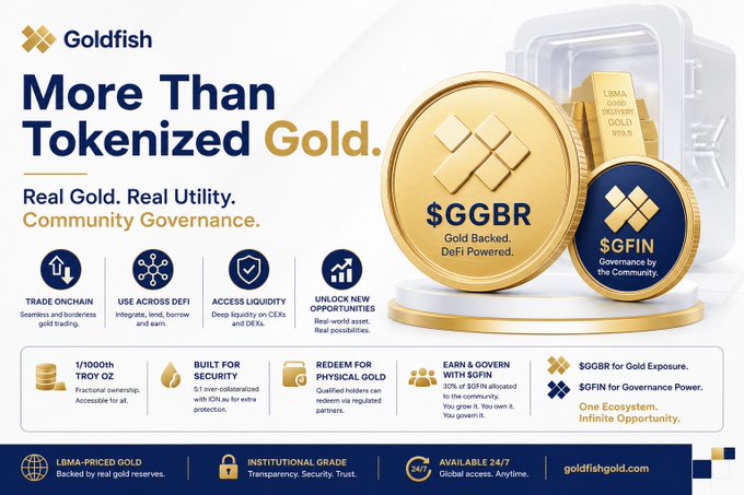 A promotional graphic for Goldfish tokenized gold, featuring $GGBR (gold-backed) and $GFIN (community-governed) tokens, highlighting features like trade onchain, DeFi integration, and LBMA-priced reserves.