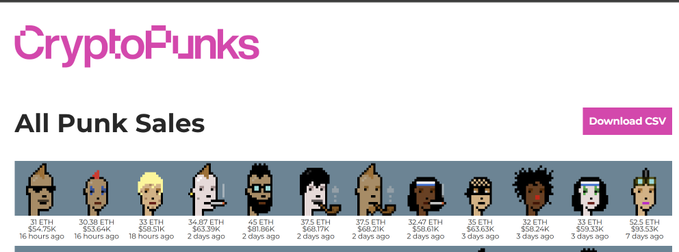 A screenshot of the CryptoPunks website header 'All Punk Sales' showing a row of pixel-art punk avatars with recent sales prices ranging from 31 ETH to 52.5 ETH, with a 'Download CSV' button.