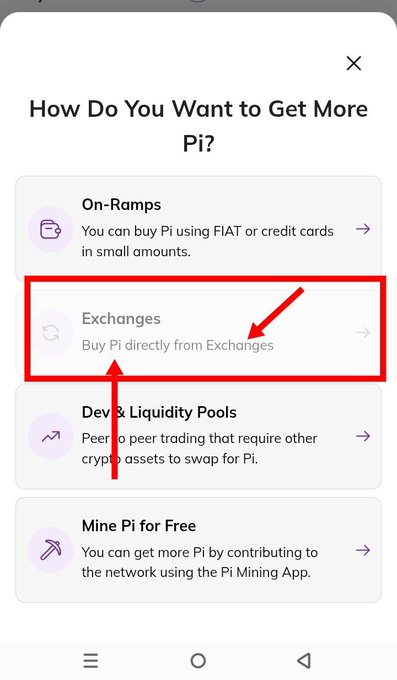 A screenshot of a Pi wallet menu titled "How Do You Want to Get More Pi?" highlights the "Exchanges" option, which allows users to "Buy Pi directly from Exchanges," as indicated by a red arrow and box annotation pointing to that selection.