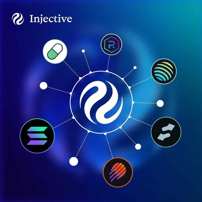 The graphic displays the Injective logo at the center, connected by dotted lines to icons of various Solana ecosystem projects (including Raydium, Jupiter, and Wormhole), illustrating INJ's new native integration across the Solana DeFi landscape. The text "Injective" appears in the top-left corner, reinforcing the brand as the post announces INJ's official live trading on Raydium and Jupiter via the Sunrise gateway.