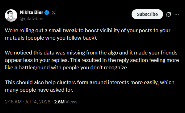 A tweet from Nikita Bier (@nikitabier) announces a tweak to boost post visibility to mutuals, dated 2:16 AM, July 14, 2026, with 2.6M views.