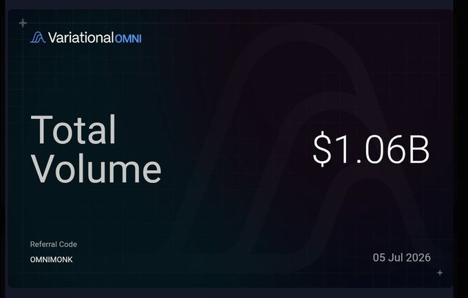 The image is a promotional graphic from Variational OMNI displaying a "Total Volume" of $1.06B, dated 05 Jul 2026, with the referral code OMNIMONK, highlighting the platform's strong trading activity as referenced in the post about the upcoming Variational TGE.