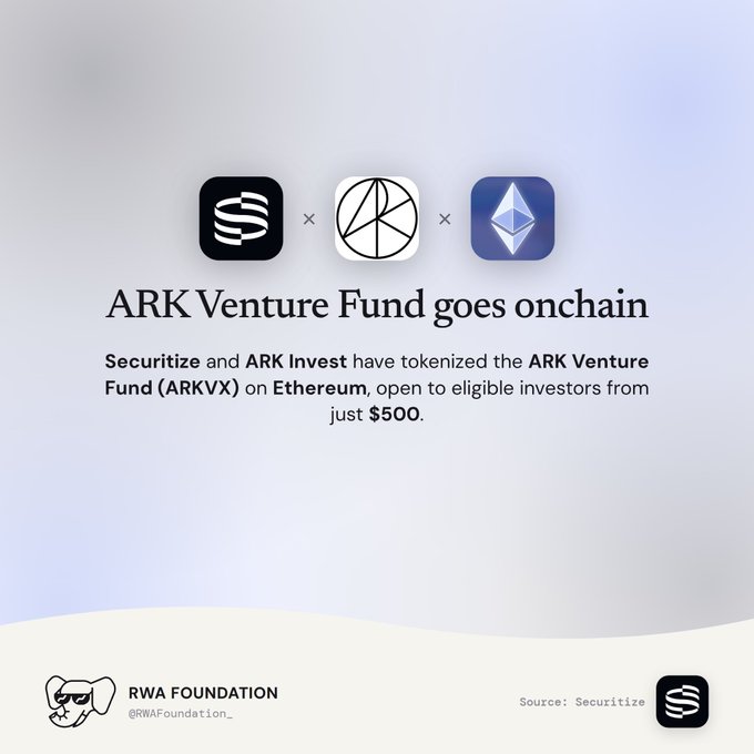 A promotional graphic from RWA Foundation announcing that 'Securitize and ARK Invest have tokenized the ARK Venture Fund (ARKVX) on Ethereum,' open to eligible investors from $500.