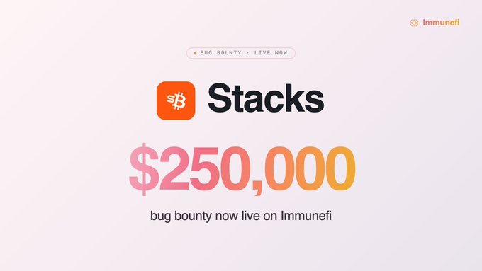 A promotional graphic announces a $250,000 bug bounty for Stacks on Immunefi, featuring the Stacks logo with its "₿" icon, a "BUG BOUNTY · LIVE NOW" tag, and the Immunefi logo, visually reinforcing the post's announcement of sBTC's expanded bug bounty program.