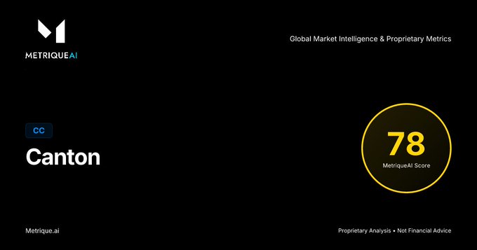 MetriqueAI dashboard showing cryptocurrency 'CC Canton' with a Global Market Intelligence score of 78 in a yellow circle, labeled as Proprietary Analysis • Not Financial Advice.