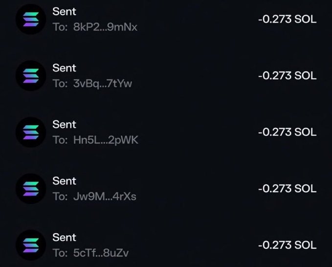 A screenshot of transaction history on Solana showing five consecutive "Sent" transactions of 0.273 SOL each to various wallet addresses (8kP2...9mNx, 3vBq...7tYw, Hn5L...2pWK, Jw9M...4rXs, and 5cTf...8uZv), which the accompanying post uses as supposed "proof" of an airdrop giveaway to "40 random wallets" in order to lure in SOL wallet addresses.