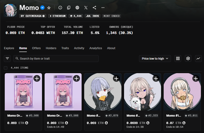 An OpenSea NFT marketplace listing page displays the "Momo" collection by CuteXikasa, featuring anime-style characters with a floor price of 0.069 ETH, top offer of 0.0483 ETH, and total volume of 157.20 ETH across 4,444 items. The visible items show individual Momo NFTs priced at 0.069 ETH (with one ending at 0.07 ETH), aligning with the post's claim about Momo NFTs reaching 0.07 ETH.