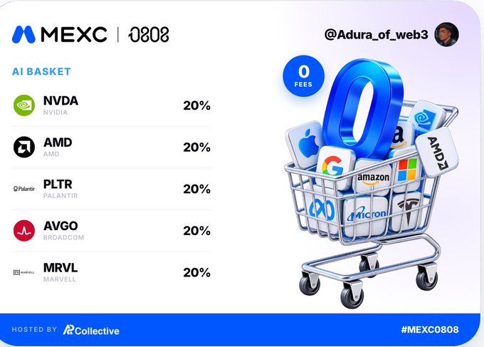 A MEXC promotional graphic for an 'AI BASKET' hosted by ARCollective, displaying an equal-weighted portfolio (20% each) of NVDA, AMD, PLTR, AVGO, and MRVL next to a shopping cart filled with tech brand icons.