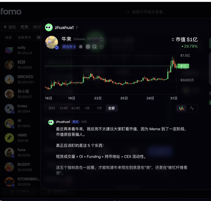 The image shows a screenshot from the FOMO trading platform displaying the "牛来" (Niu Lai) token chart under the user "zhuahua1," showing a market cap of $1亿 (100 million) with a +29.78% gain and a price near $1亿, alongside a watchlist of meme coins like solly, 旺财, BRICKED, and others on the left sidebar.

The accompanying post discusses how the user tried trading trending tokens on FOMO, and this image illustrates their experience by showing the actual trading interface where they likely identified and analyzed the "牛来" token before making trades on the platform.