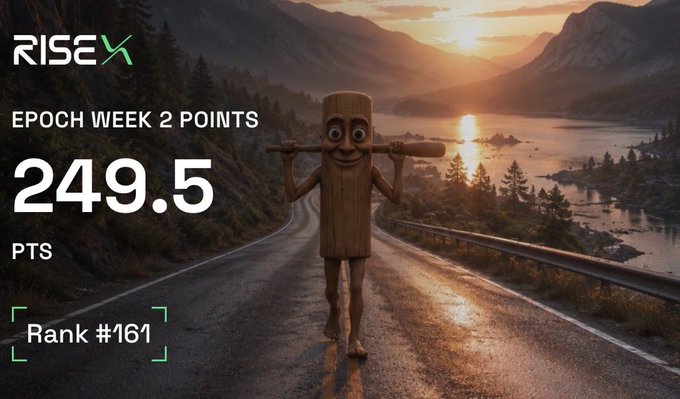 The image showcases a wooden mallet character standing on a scenic mountain road at sunset, with text displaying "RISEX EPOCH WEEK 2 POINTS 249.5 PTS" and "Rank #161." The whimsical "click-click" theme from the post is humorously reflected in the character holding the mallet, suggesting the grind of consistent work paying off with a solid ranking in the second week of RiseX.