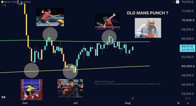A Bitcoin/TetherUS daily candlestick chart on KuCoin, priced at ~$64,311, is overlaid with images of young table tennis players and an elderly man preparing to serve, captioned "OLD MANS PUNCH?" with annotations suggesting a critical support test at the 60k–64k range—symbolizing whether the "old man's punch" (bearish breakdown) or a bullish comeback will occur.