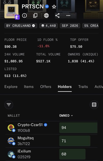 The image shows a NFT collection page for "PRTSCN" by CRUELHAND, displaying a floor price of $90.38 (-11.6%), 1,838 unique owners (41.4%), and highlighting top holders led by wallet Crypto-Czar51 with 94 owned items. The accompanying post about feeling underexposed despite being a top holder aligns with the holder rankings shown, emphasizing the owner's significant 94-coin position.