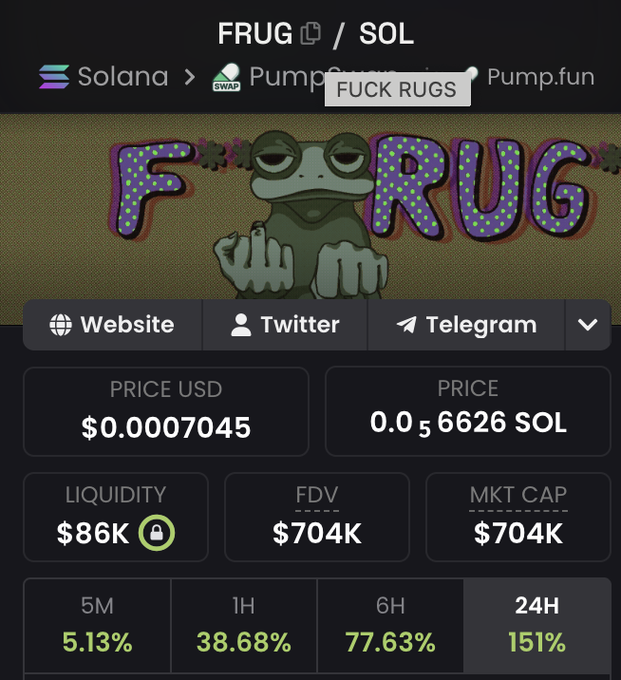 The image shows a cryptocurrency trading page on Pump.fun for the Solana-based token "FRUG" (with a "FUCK RUGS" badge and frog mascot), displaying a price of $0.0007045 USD / 0.00056626 SOL, a $86K liquidity, $704K market cap/FDV, and strong price gains of 5.13% (5m), 38.68% (1h), 77.63% (6h), and 151% (24H)—supporting the post's claim that $FRUG "won't stop" with its surging 151% daily increase.
