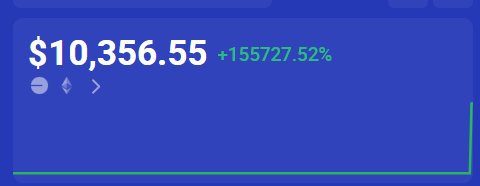 A dashboard displays a balance of **$10,356.55** with a gain of **+155727.52%**, alongside icons representing what appears to be a **Bankr** or similar crypto portfolio tracker. The image illustrates the post's theme of significant gains, showing the substantial percentage increase that reflects the author's success with their **@ethos_network** ICO investment.