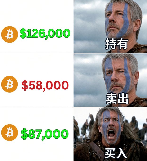 A Chinese-language meme using the "Braveheart regret" template shows a man with blue face paint in three stages: calmly holding Bitcoin at $126,000 (持有), looking regretful after selling at $58,000 (卖出), and screaming in anguish at the current $87,000 (买入). The humor reflects the frustration of trying to understand MicroStrategy's crypto trading strategy, suggesting their buying and selling decisions have been consistently ill-timed relative to price movements.