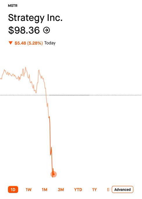 The image features a phone display with an orange line graph displaying a downward trend for an investment company's stock price over time. Below the line graph are two buttons labeled "ADVANCED" and "LATE". The background of the image is white, which contrasts nicely against the orange lines on the phone screen.