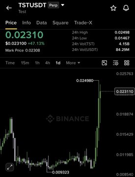 The image shows a Binance trading chart for **TST/USDT (Perp)** with the current price at **0.02310**, up **+47.13%**, with a 24-hour volume of **84.29M** and a low of **0.009323**, visually capturing the sharp "bounce" recovery the poster is celebrating. The candlestick pattern illustrates the successful rebound trade referenced in the caption, where the price surged dramatically from its low to its current level.