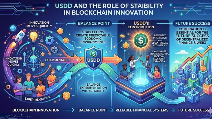 This is a colorful graphic showing a flowchart illustrating various aspects of USDD (Unified Security Dollar) and blockchain technology, specifically focusing on the role of stability within this context. The chart illustrates the interconnected concepts related to stablecoins, their impact on Bitcoin's future success, and the innovation they bring. In addition, there are other visual elements such as a rocket symbolizing innovation and an upward-pointing arrow signifying progress in the development of stablecoins.

The main takeaway from this image is the importance of stability in the context of blockchain technology and how it can shape the future success of Bitcoin and similar ventures. The USDD chart highlights this concept, showcasing the interplay between stablecoins, innovation, and financial systems that users can trust.