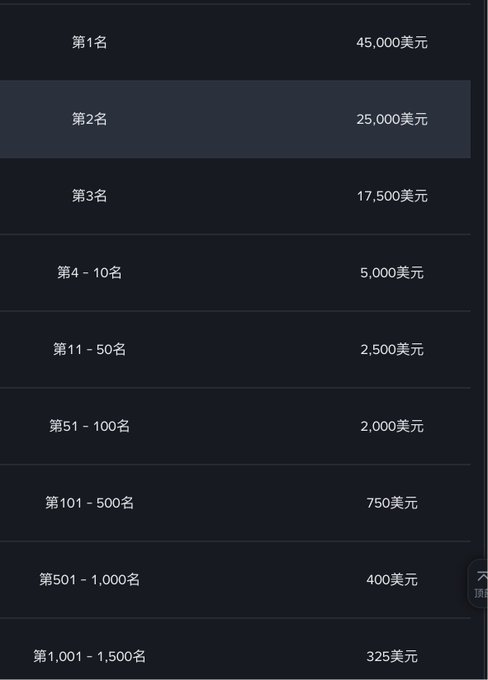 The image shows a table with foreign text written in Chinese characters. The table displays information about an event or competition that may be of interest to whale owners or financial institutions. It seems to be a benefit for whales, as indicated by the title "BN Summer Financial Management Insights". The table also includes details on how to enter and what is required to participate in this event.