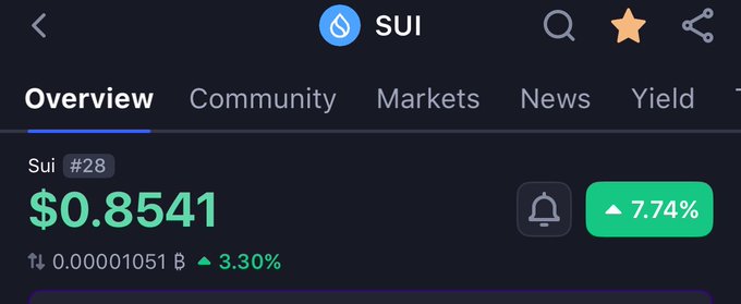 A cryptocurrency tracking app screenshot displaying the SUI token at a price of $0.8541, showing a 7.74% increase, ranked #28.