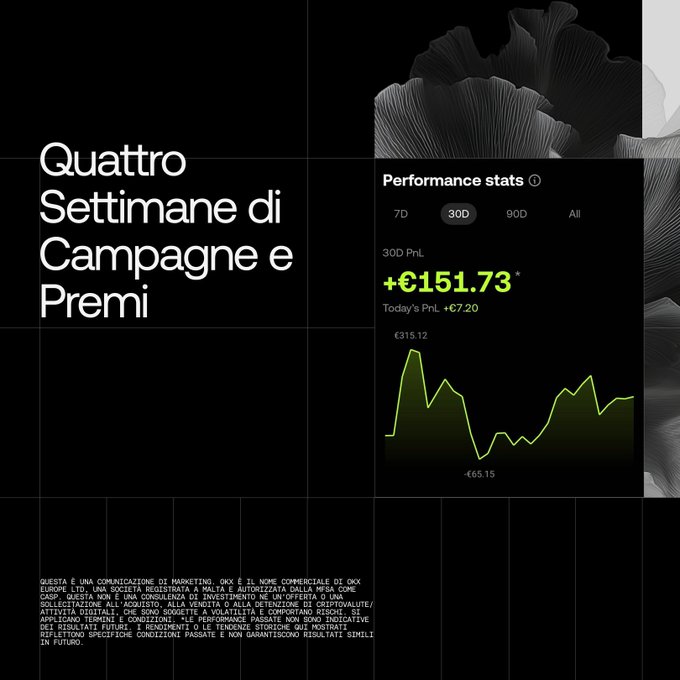 A dark promotional graphic with text 'Quattro Settimane di Campagne e Premi' alongside a performance stats chart showing 30D PnL of +€151.73 and Today's PnL of +€7.20, with legal disclaimer text at the bottom.