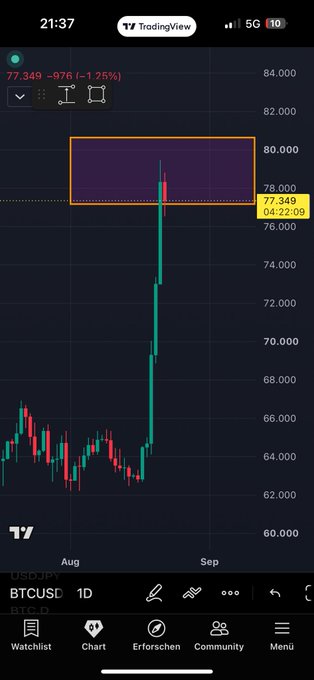A TradingView-style chart of the BTC/USD pair displayed in bright pink, showing Bitcoin price action that the post describes as an "aggressive bulltrap." The candlestick chart visible on the screen illustrates the recent BTC price movements that, according to the caption, signal a deceptive bullish move coinciding with a DXY bottom and impending M2 crash.