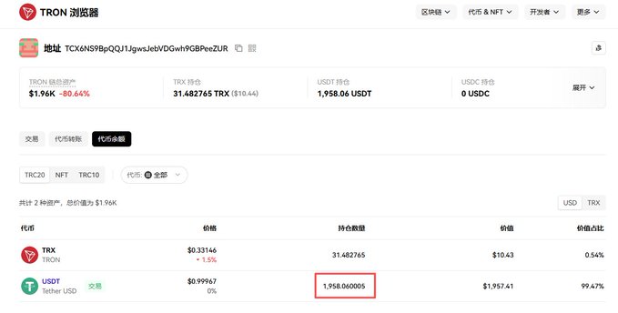 The image shows a TRON blockchain explorer page for the wallet TCX6NS9BpQQJ1JgwsJebVDGwh9GBPeeZUR, which holds approximately $1,958.06 in USDT (TRC20) — matching the address and ~1960u balance described in the post about a suspected clipboard-hijacking scam that silently swaps copied TRC20 addresses.
