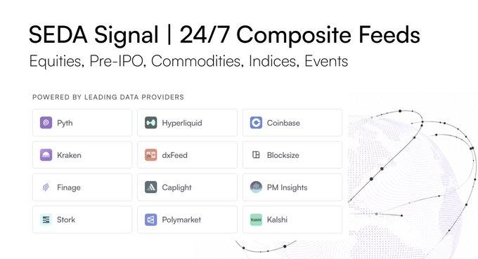 The image shows a white background with black text that reads "Juneteenth = MARKETS CLOSED. Except for the 44 live SEDA powered @HyperliquidX , @Dreamcash , @injective + @perpsdotfun (soon) Any asset, one endpoint, 24/7/365". The post is about an event called "Juneteenth" that took place on the 19th of July in a closed markets. It also mentions some other events happening at this time.