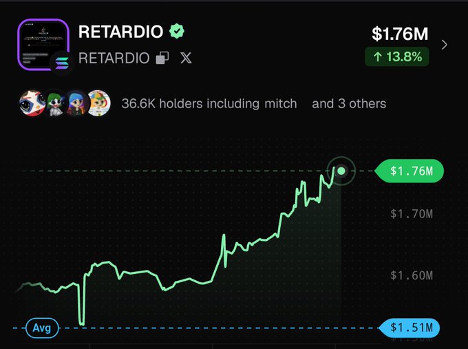 A cryptocurrency chart showing the RETARDIO token at $1.76M, up 13.8%, with 36.6K holders including 'mitch'.