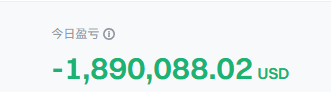 A digital display showing a profit and loss summary reading '今日盈亏' (Today's P&L) of -1,890,088.02 USD in green text.