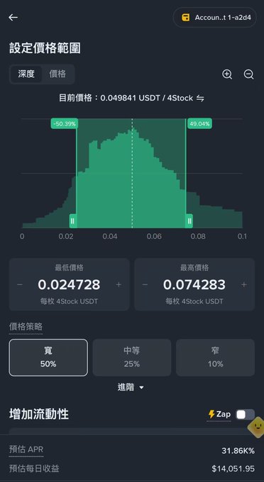 A mobile app screenshot in Chinese showing a price range setting interface with a green histogram chart, displaying current price '0.049841 USDT / 4Stock', price range '0.024728 - 0.074283', and an estimated APR of '31.86%'.