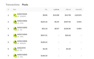 A mobile screenshot displaying a 'Pools' tab with a list of liquidity pools including AVGO/VNO, AVGO/USDC, and AVGO/ETH, showing TVL, 48-hour volume, 30-day volume, and Pool APR percentages.