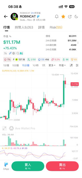 A mobile screenshot of a crypto trading app displaying RobinCat ($Robcat) token with a price of $0.0111, market cap of $11.17M (+75.43%), and a candlestick chart showing significant price activity.