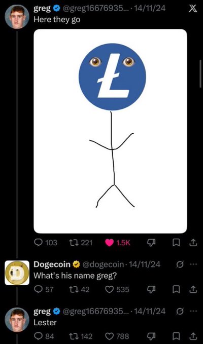 A screenshot of an X post by @greg16676935 (Greg) dated 14/11/24 showing a stick figure with the Litecoin (LTC) logo as its head, captioned "Here they go," followed by Dogecoin's official account asking "What's his name greg?" and Greg replying "Lester."