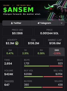 A cryptocurrency information panel for the $ANSEM / SOLANA token "The Black Bull," showing a price of $0.1366, market cap of $136.6M, and trading statistics.