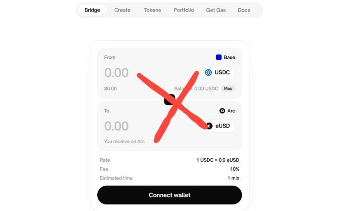 A red "X" is drawn over a bridge interface attempting to swap USDC on Base for eUSD on Arc, illustrating a warning that Arc's mainnet is not yet live and the bridge is a scam where deposits are unbacked, with an owner-controlled `sweep()` function to drain funds.