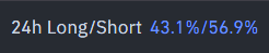 This image shows a 24-hour Long/Short ratio of 43.1%/56.9%. This data likely relates to the post's concern about a skewed ratio and potential weekend scam dump.