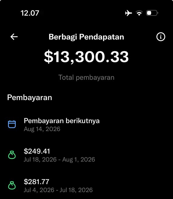 A mobile screenshot displays a "Berbagi Pendapatan" (Revenue Sharing) page showing total payments of $13,300.33, with a next payment scheduled for August 14, 2026, and recent payouts of $249.41 and $281.77 from July 2026. The image supports the post's claim about generating significant income through X (formerly Twitter), illustrating the platform's revenue-sharing benefits the user has experienced.