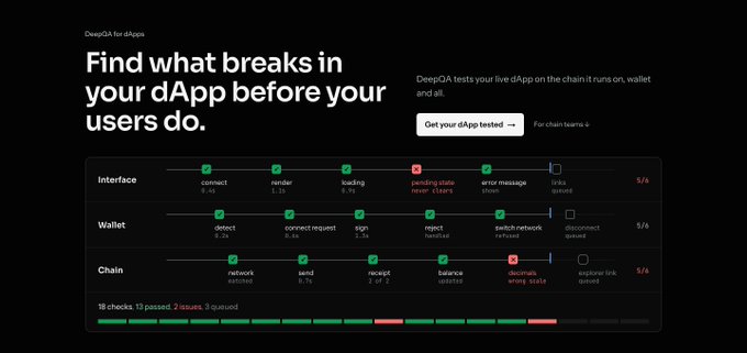 DeepQA for dApps promotional image stating 'Find what breaks in your dApp before your users do,' displaying a checklist of Interface, Wallet, and Chain test categories with various pass/fail statuses.
