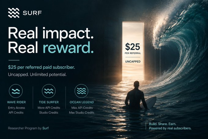 A Surfer sits before an illuminated doorway on the ocean featuring "$25 per referral, uncapped," advertising the "Researcher Program by Surf" with three tiers: Wave Rider (Entry Access + API Credits), Tide Surfer (More API + Studio Credits), and Ocean Legend (Max API + Studio Credits).

The visual metaphor of a surfer facing an open, glowing threshold underscores the post's message that Surf's referral program offers a simple, uncapped reward structure for driving paid subscribers.