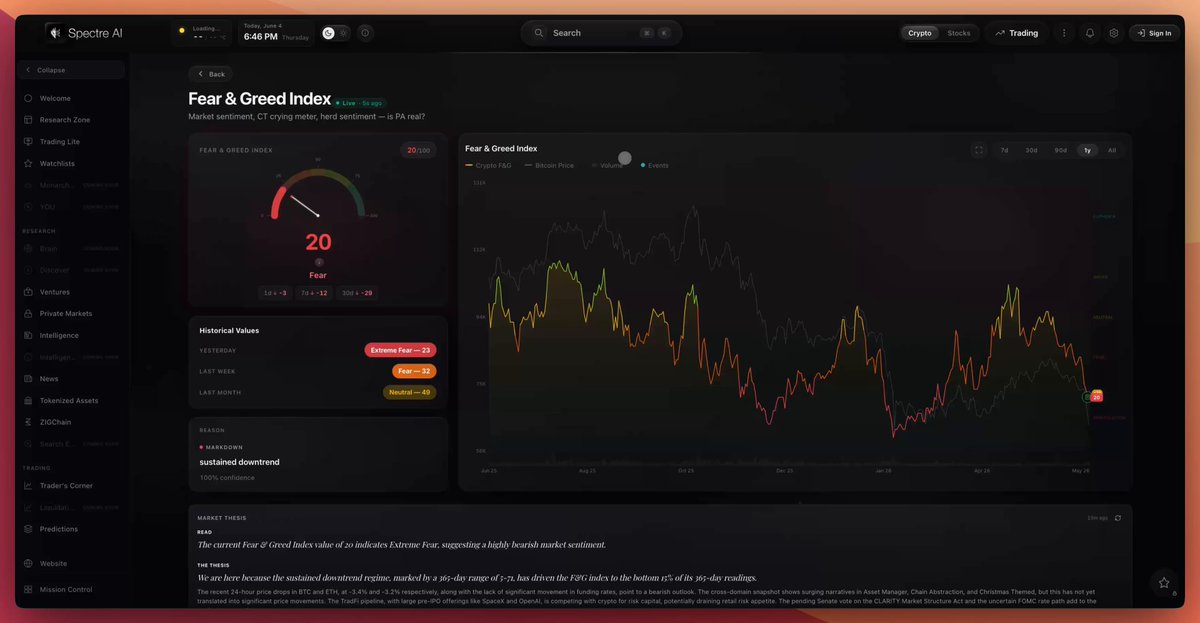 The image features a computer screen displaying various information about the stock market, such as charts, graphs, and text. The main focus of the image seems to be a stock chart with price movements displayed over time. Additionally, there are labels indicating the sentiment analysis being conducted by the program or app on the screen, which suggests that it may provide insights into the emotions surrounding the stocks. One part of the text reads "If you don't understand the market this week, watch this..." while another says "Fear & Greed is at 20". These words might be related to market analysis and sentiment indicators. The overall impression from the image is that there is a tool or application that helps users better understand and navigate the stock market by providing information on market sentiment, trends, and chart data.