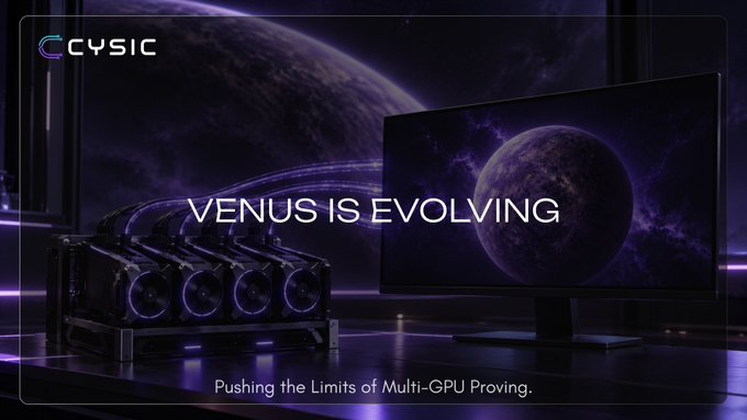 A promotional image for CYSIC's "Venus" technology features a multi-GPU setup with four illuminated cooling fans alongside a monitor displaying a cosmic planet scene, set against a backdrop of purple-hued space imagery. The text "VENUS IS EVOLVING" and "Pushing the Limits of Multi-GPU Proving" is overlaid, visually reinforcing the post's claim that Venus outperforms the industry-standard ZisK by 7.7% when running on 4× RTX 5090 GPUs.