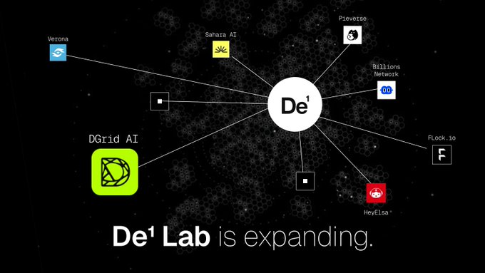 A dark network diagram shows "De¹ Lab is expanding" with interconnected project logos including Verona, Sahara AI, Pleverse, R3litions Network, FLock.io, HeyElsa³, and the newly added DGrid AI, visually announcing DGrid AI's integration as a co-builder in the De¹ Lab ecosystem.