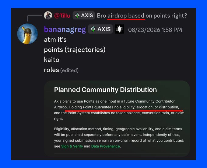 A Discord conversation where @bananagreg explains to @Tillu that the Axis airdrop is currently based on points (trajectories), Kaito, and roles, alongside an embedded "Planned Community Distribution" notice clarifying that holding Points does not ensure eligibility or token allocation.
