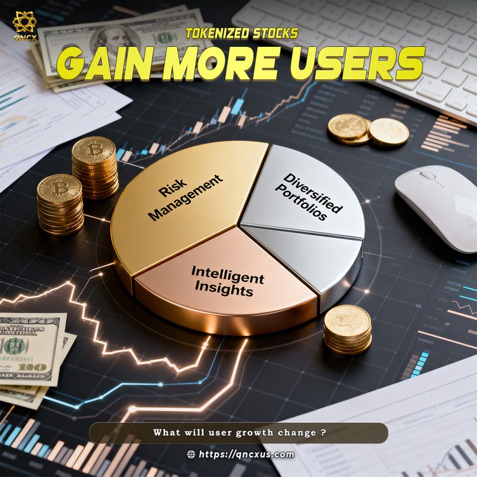 The image features a financial-themed graphic with a pie chart displaying "Risk Management," "Diversified Portfolios," and "Intelligent Insights" surrounded by gold Bitcoin coins, US dollar bills, and trading chart visuals, headlined with "TOKENIZED STOCKS GAIN MORE USERS." This visually reinforces the post's message about growing user adoption of tokenized stocks, highlighting the key benefits (risk management, diversification, and insights) that drive Bitget's rapid user growth in stock token trading. The bottom text "What will user growth change?" and hashtags #QNCX #TokenizedStocks #RWA further connect the image to the article's theme.