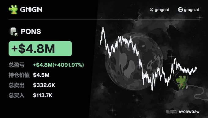 A GMGN dashboard displays portfolio statistics for the "PONS" token, showing a total profit of +$4.8M (a 4091.97% gain), a current value of $4.5M, total expenses of $332.6K, and total income of $113.7K, alongside a volatile price chart overlay. The image illustrates the results of disciplined meme coin trading—contrasting the tweet's message about the "internal friction" and emotional chaos that typically cause losses, suggesting that simplicity and process over flashy strategies can yield substantial gains.