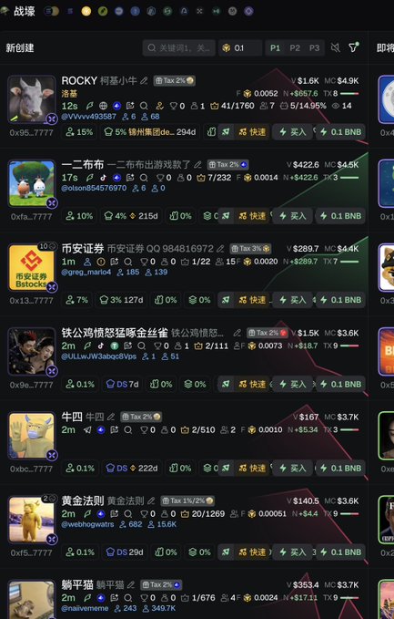 A screenshot of a BSC (Binance Smart Chain) token trading interface titled "战壕" (Trenches) shows a list of newly created meme tokens including ROCKY, 一二布布, 币安证券, 锌公鸡愤怒, 牛四, 黄金法则, and 骑平猫, with most showing minimal market caps around $1.4K-$4.5K and very low 2% buy/sell ratios. This dormant trading activity visually reinforces the post's claim that BSC meme coin launches have stalled, in contrast to the 120m contract activity mentioned happening elsewhere.